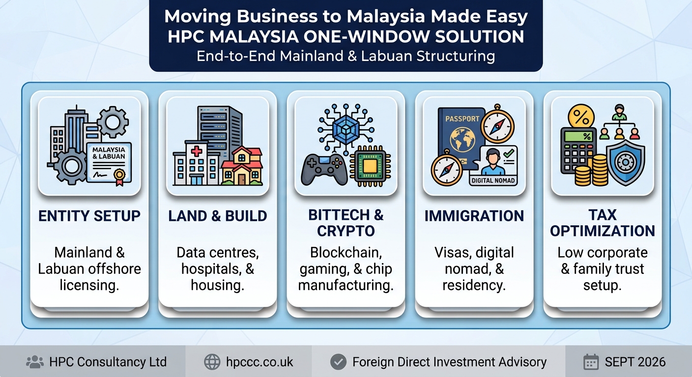 Setting up Business in Malaysia from Spain made easy
